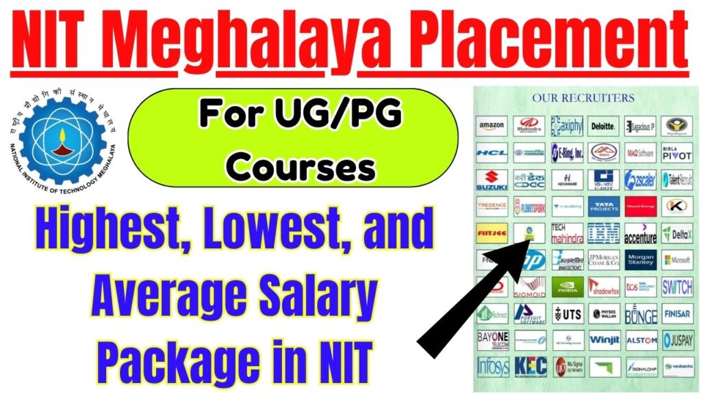 NIT Meghalaya Placement 2025 