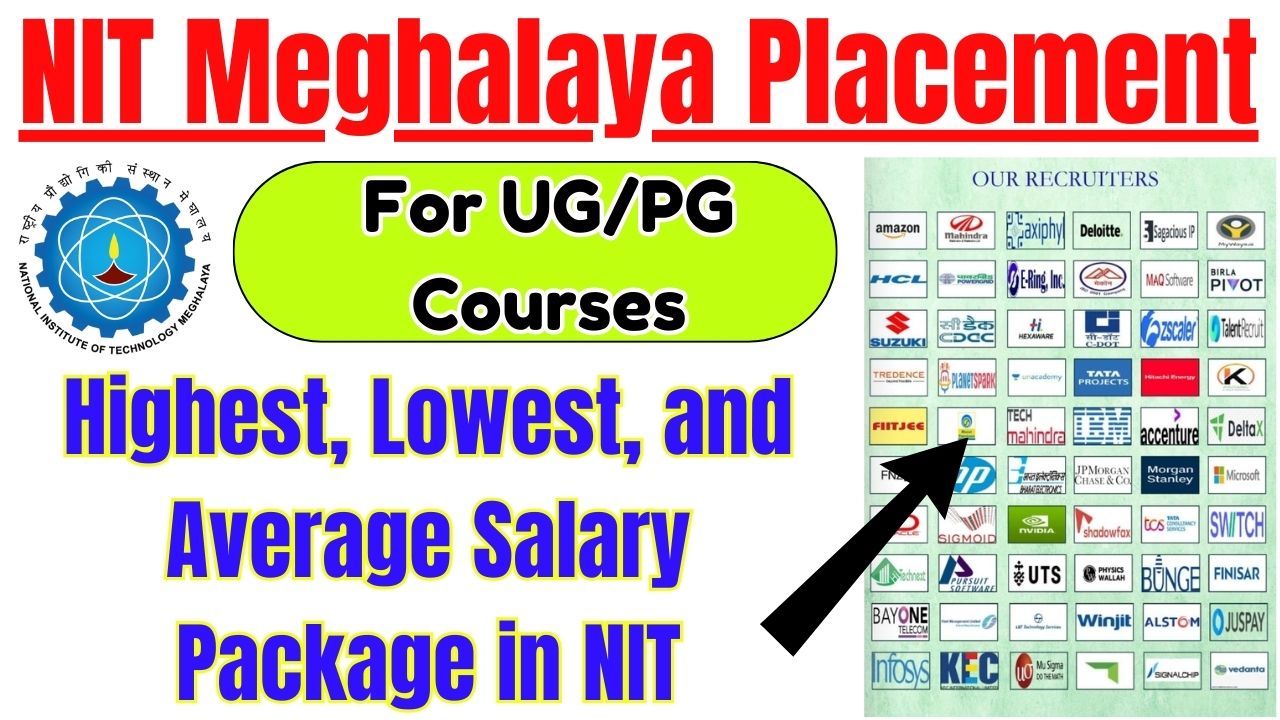 NIT Meghalaya Placement 2025 min