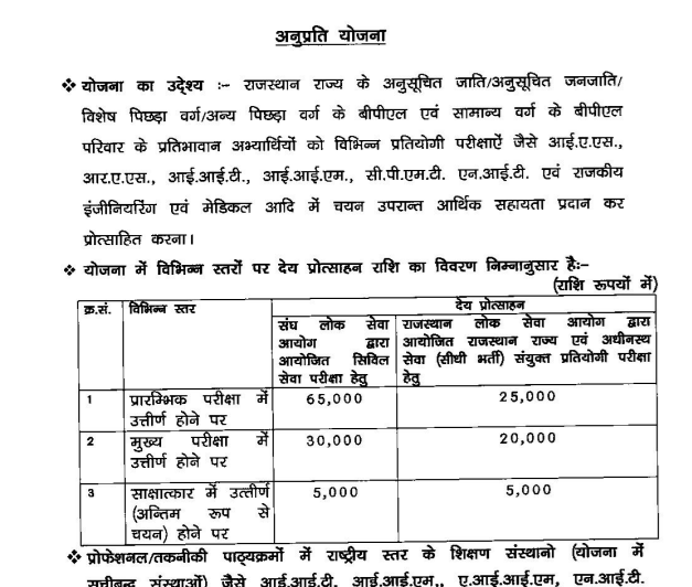 Anuprati Coaching Scheme 2025 